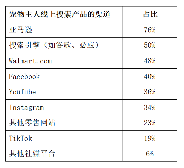 铲屎官网购都爱买啥？