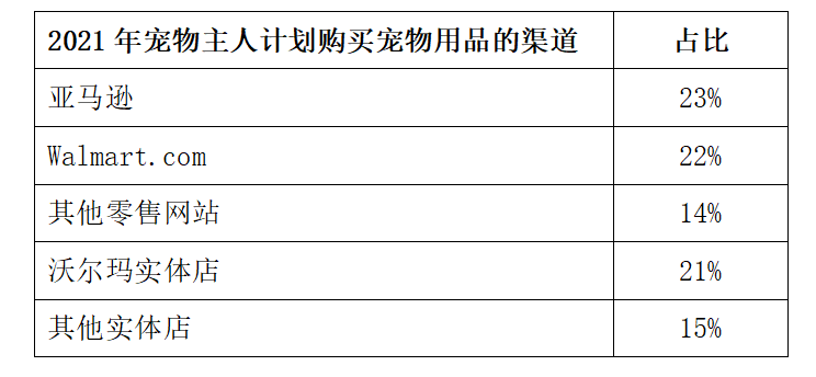 铲屎官网购都爱买啥？