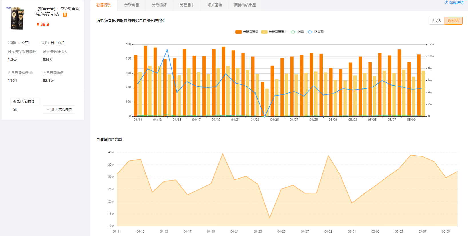 鸟哥笔记,直播带货,fengye,电商产品,快手电商,直播带货,直播带货,快手,快手