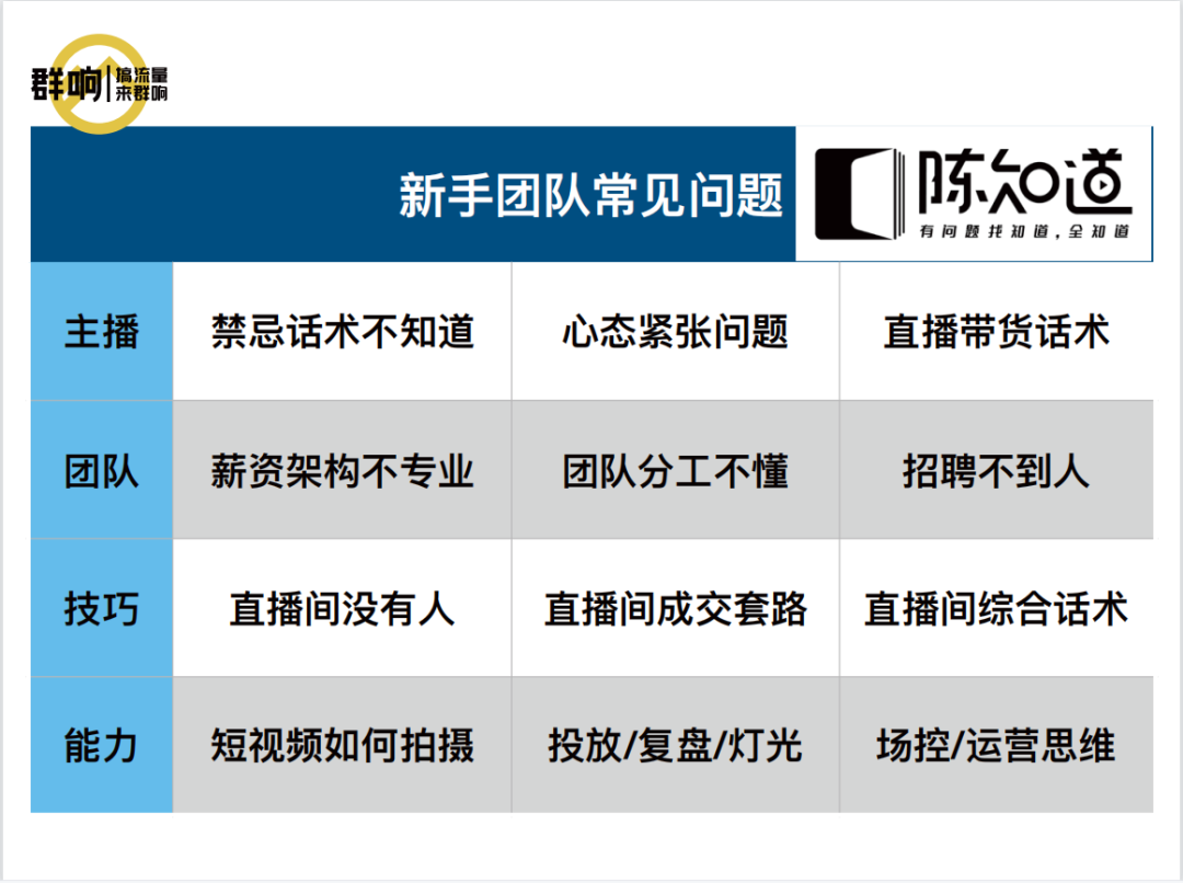 鸟哥笔记,直播带货,群响,主播,电商产品,策略,直播带货,直播带货,策略,思维