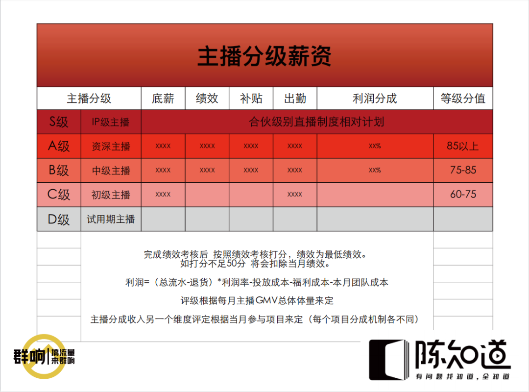 鸟哥笔记,直播带货,群响,主播,电商产品,策略,直播带货,直播带货,策略,思维