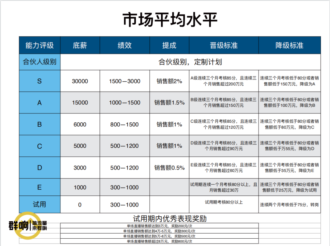 鸟哥笔记,直播带货,群响,主播,电商产品,策略,直播带货,直播带货,策略,思维