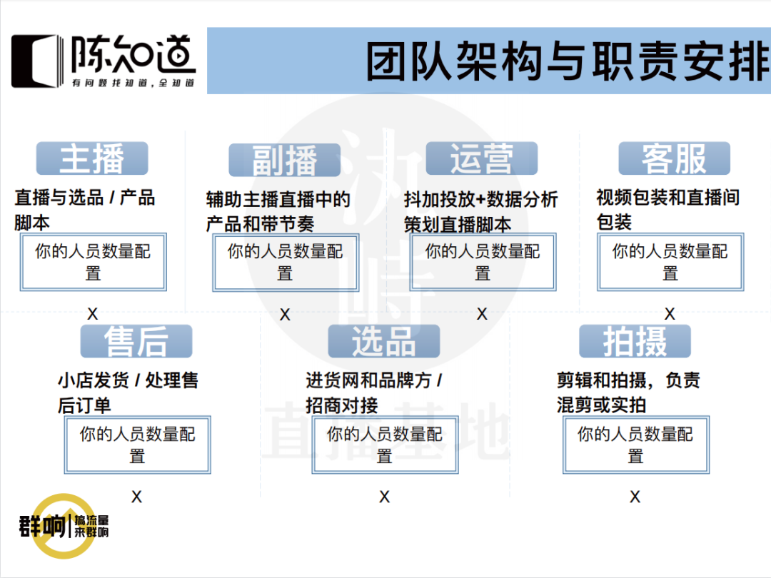 鸟哥笔记,直播带货,群响,主播,电商产品,策略,直播带货,直播带货,策略,思维