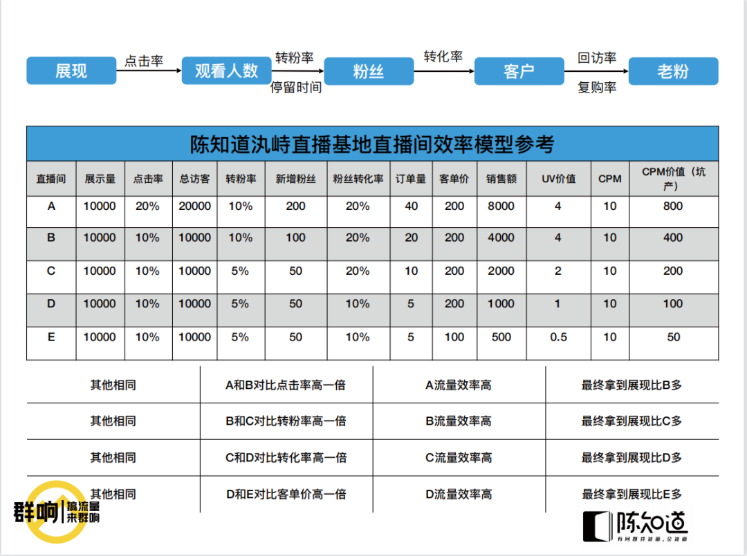 鸟哥笔记,直播带货,群响,主播,电商产品,策略,直播带货,直播带货,策略,思维