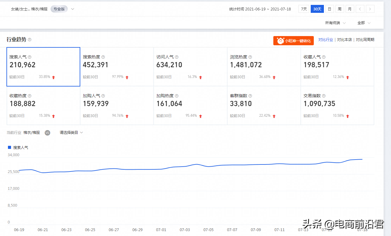 当淘宝店铺流量出现下滑的情况，我们该从哪几个方面去做优化调整