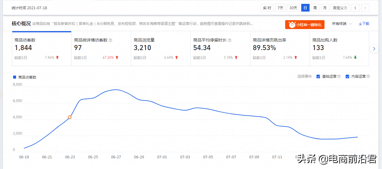 当淘宝店铺流量出现下滑的情况，我们该从哪几个方面去做优化调整