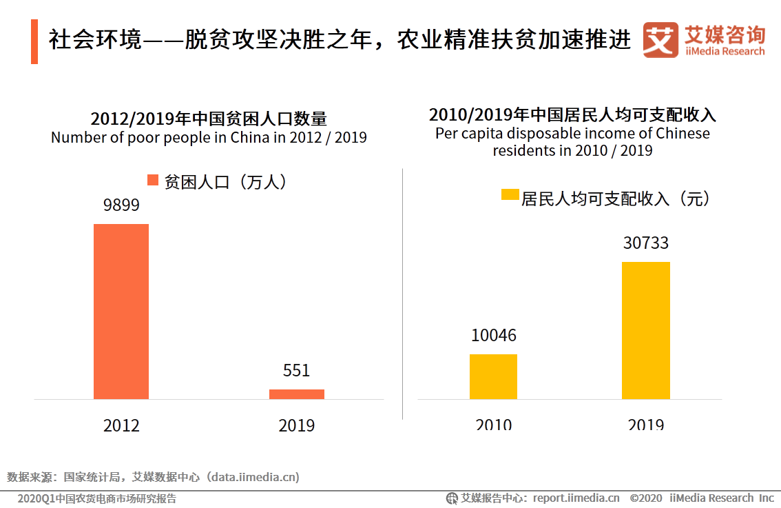 农货电商报告: