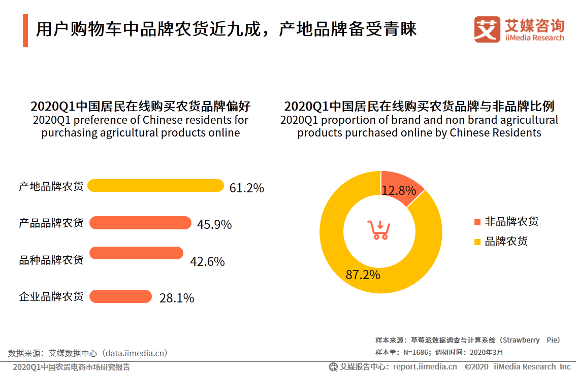 农货电商报告: