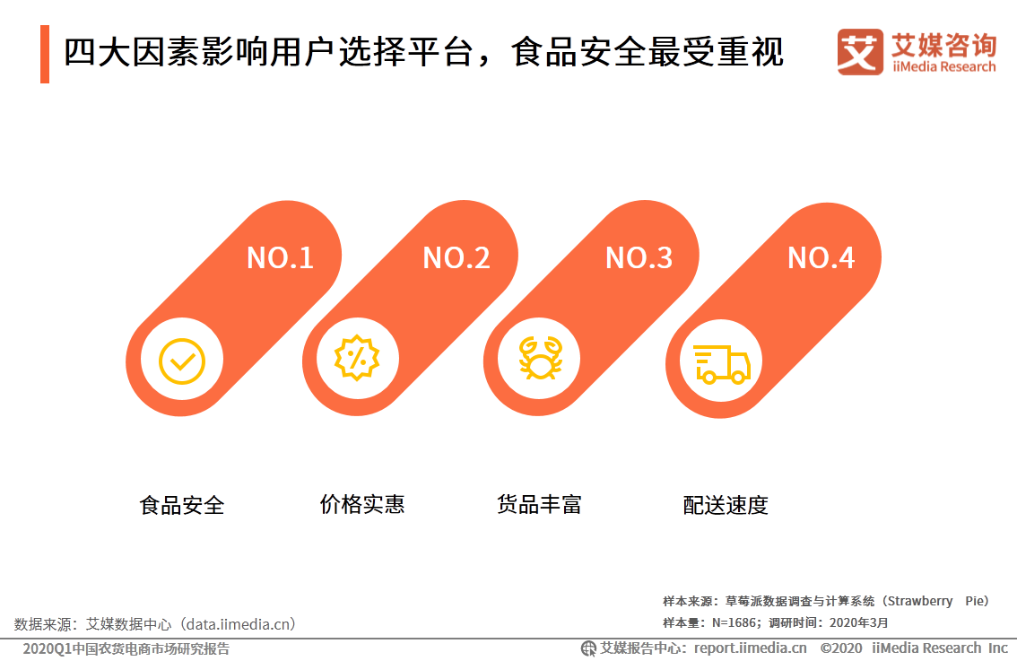 农货电商报告: