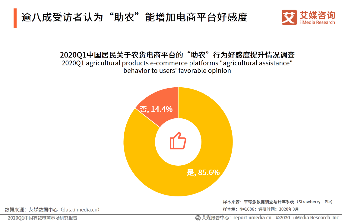 农货电商报告: