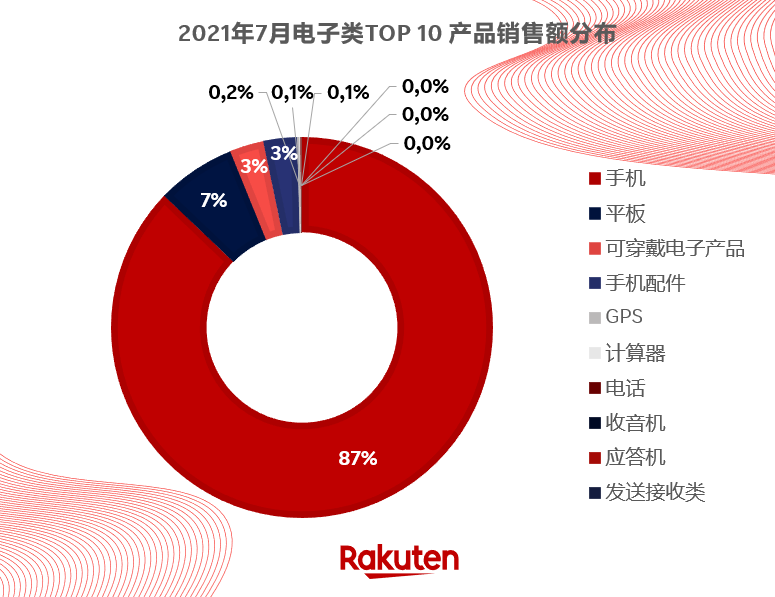 “封号潮”下的新出路，下半年旺季靠这些爆款开启逆袭之路