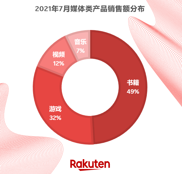 “封号潮”下的新出路，下半年旺季靠这些爆款开启逆袭之路