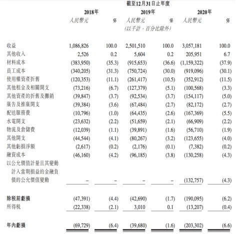 “抛弃”乐乐茶旧爱，喜茶为何盯上“新欢”Seesaw？