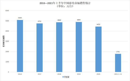 “传统家电”康佳的“高科技”转型之路走到了哪一步？