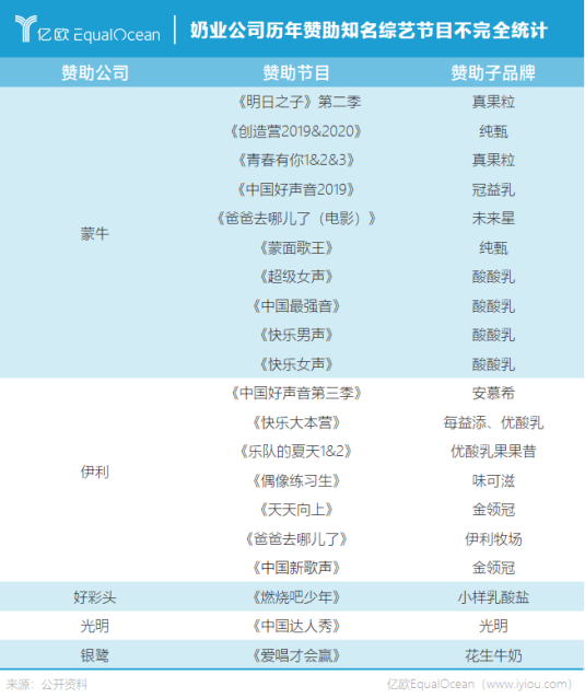 与蒙牛“抢奶”后，伊利距千亿营收梦还差几步？