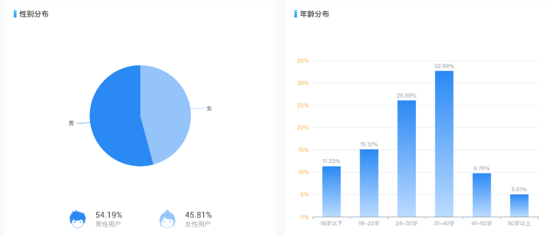 鸟哥笔记,直播带货,新腕儿,主播,电商产品,策略,直播带货,直播带货,策略