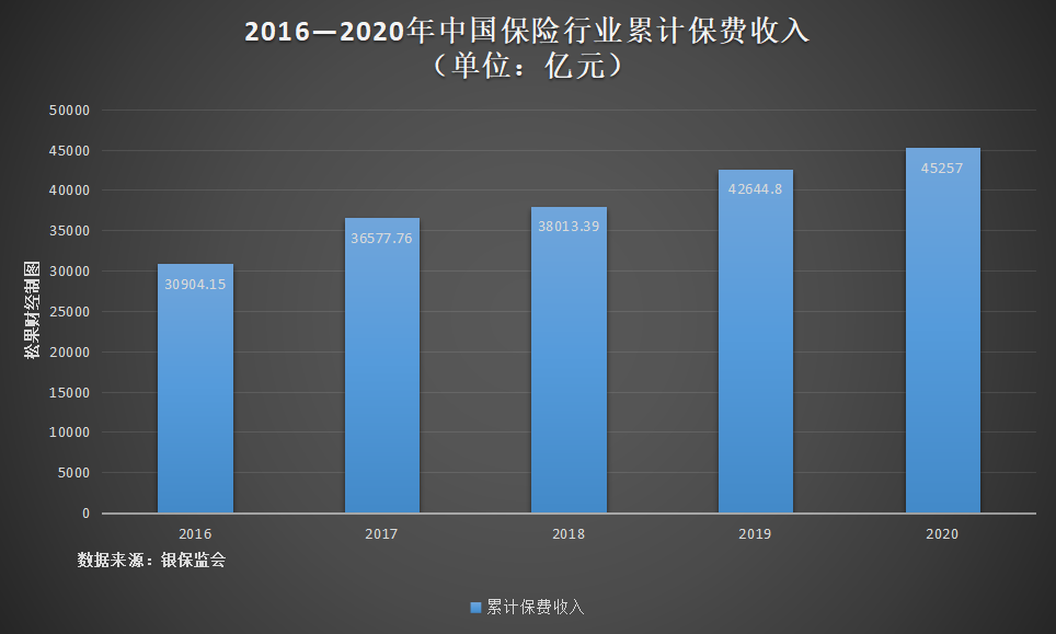 京东科技成立保险事业部，能否成为“赶超”蚂蚁集团突破口？