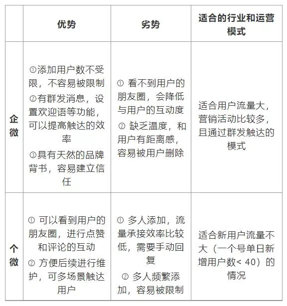 鸟哥笔记,用户运营,社群运营研究所,私域流量,SOP,变现,知识付费,案例分析,转化,私域流量,转化,案例分析