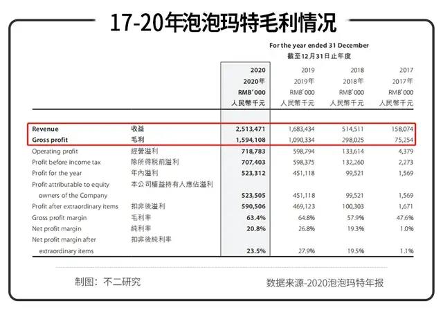 鸟哥笔记,行业动态,不二研究,新消费,行业动态,行业动态,行业动态,新消费,泡泡玛特,泡泡玛特,行业动态