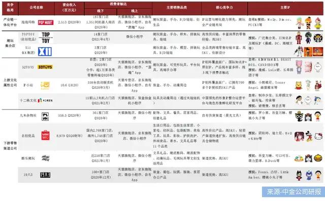 鸟哥笔记,行业动态,不二研究,新消费,行业动态,行业动态,行业动态,新消费,泡泡玛特,泡泡玛特,行业动态