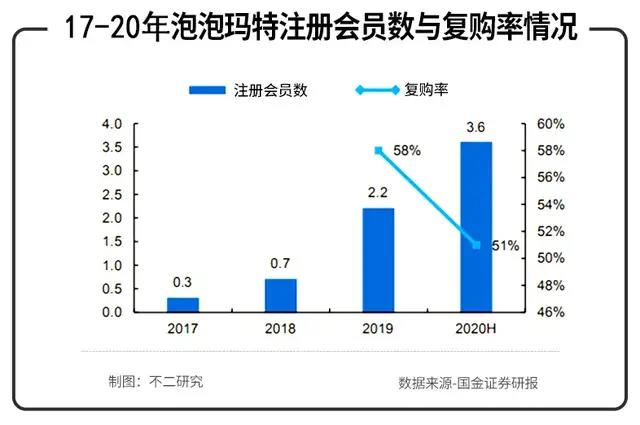 鸟哥笔记,行业动态,不二研究,新消费,行业动态,行业动态,行业动态,新消费,泡泡玛特,泡泡玛特,行业动态