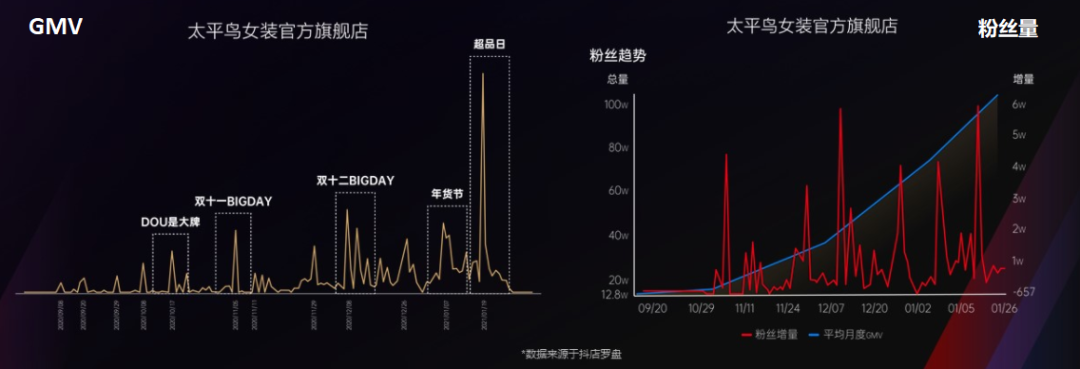 鸟哥笔记,直播带货,卡思数据,主播,品牌自播,电商产品,策略,直播带货,直播带货,策略