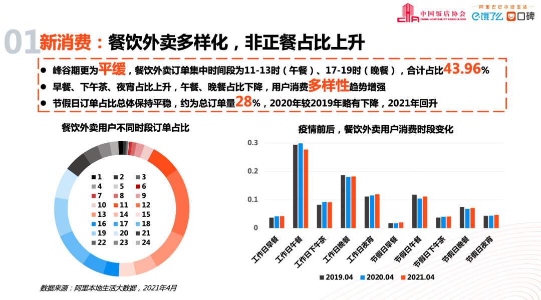 鸟哥笔记,行业动态,运营研究社,抖音,市场洞察,战略思考,抖音