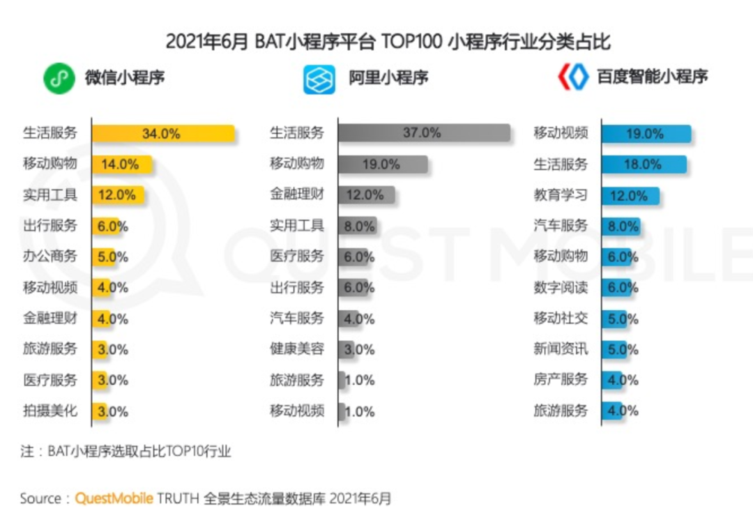 鸟哥笔记,行业动态,运营研究社,抖音,市场洞察,战略思考,抖音