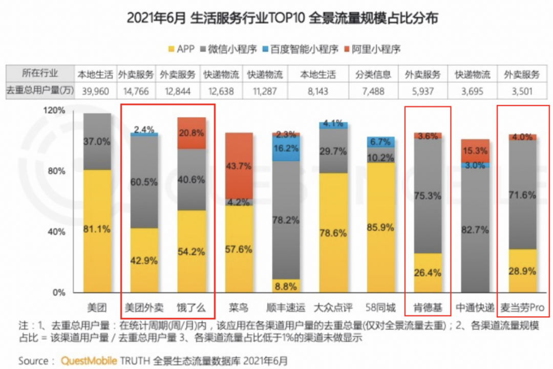 鸟哥笔记,行业动态,运营研究社,抖音,市场洞察,战略思考,抖音