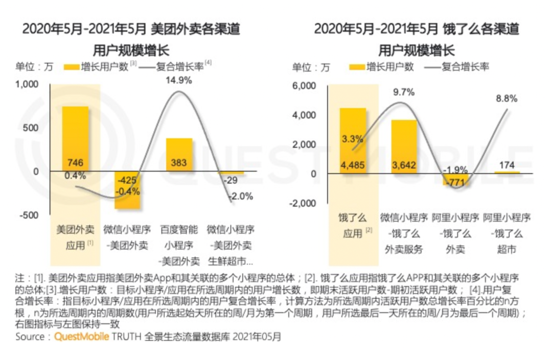 鸟哥笔记,行业动态,运营研究社,抖音,市场洞察,战略思考,抖音