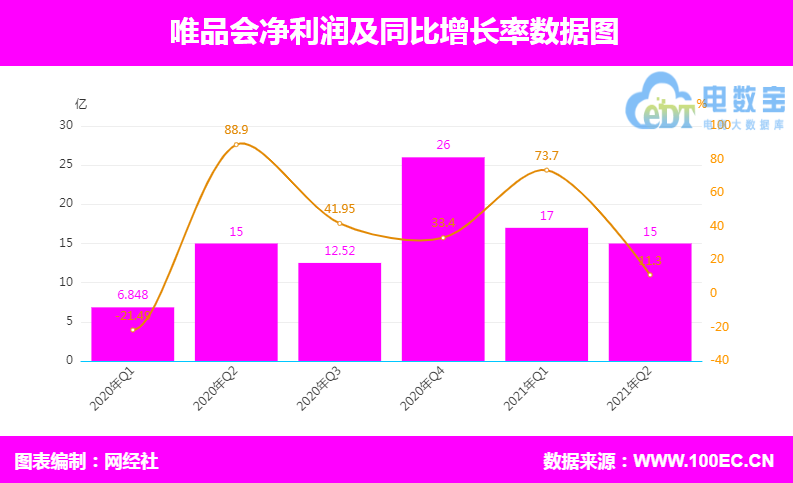 唯品会 净利润.png