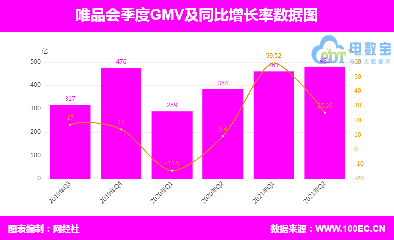 唯品会 GMV.png