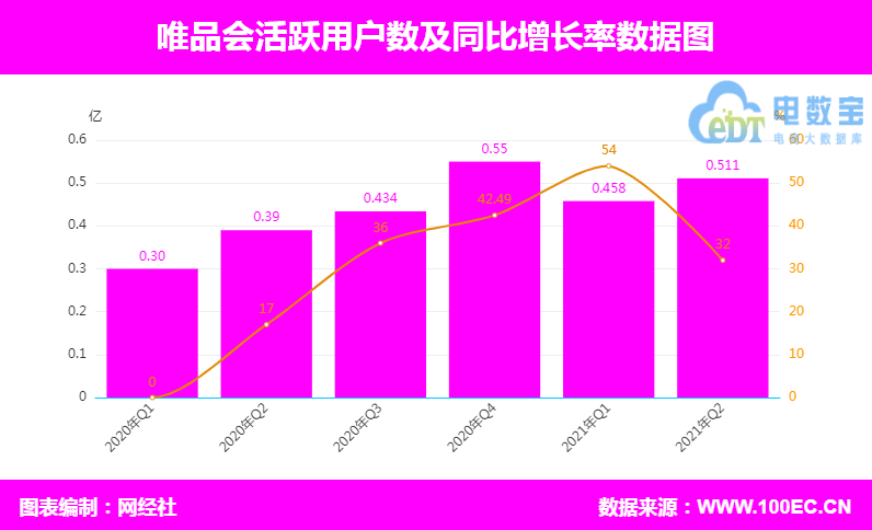 唯品会 活跃用户.png