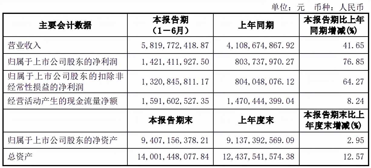 平平无奇的“小插座”，堆出千亿市值的公牛集团