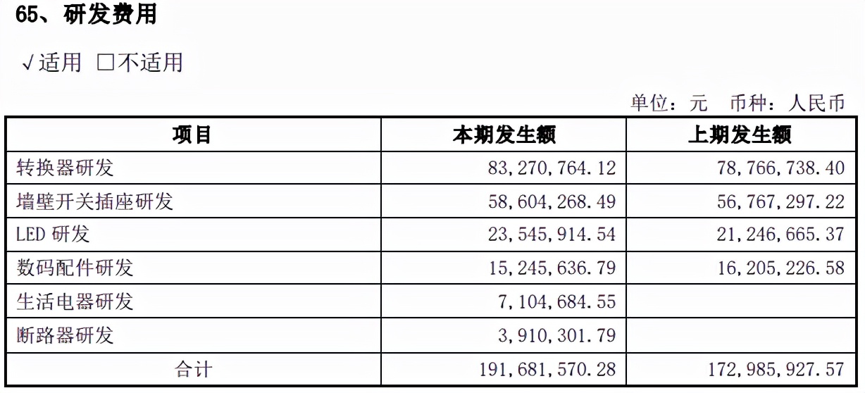 平平无奇的“小插座”，堆出千亿市值的公牛集团