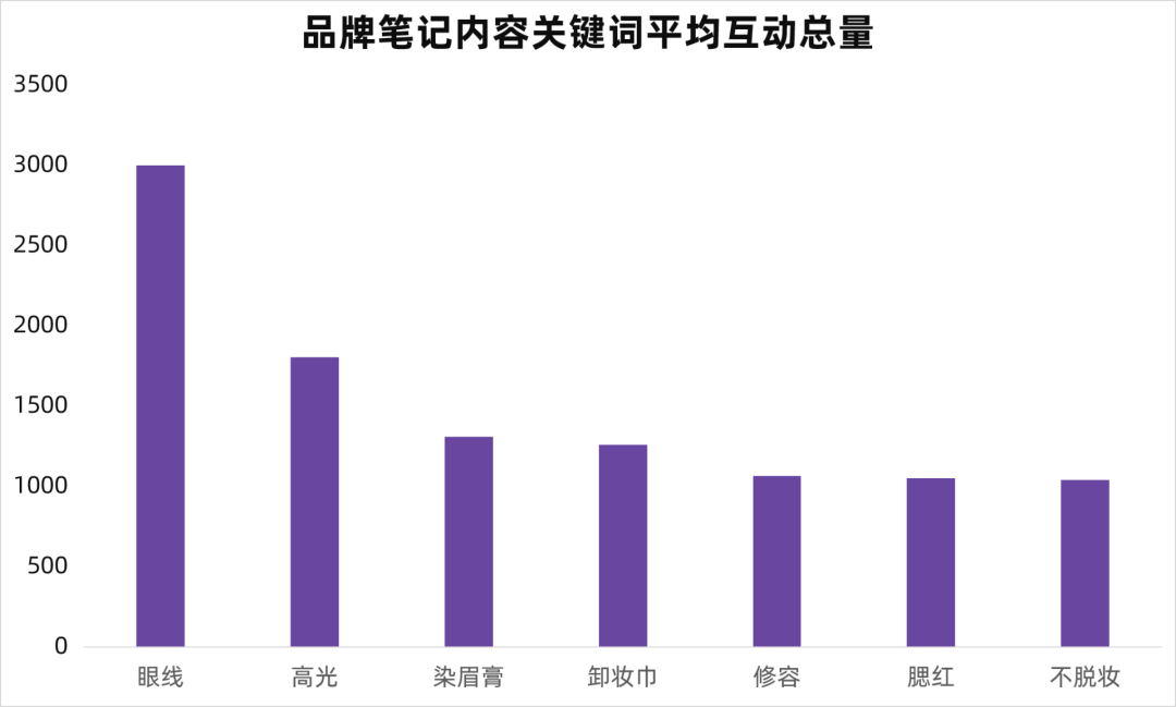 鸟哥笔记,新媒体,千瓜数据,自媒体,个人品牌,小红书,品牌投放,小红书,自媒体