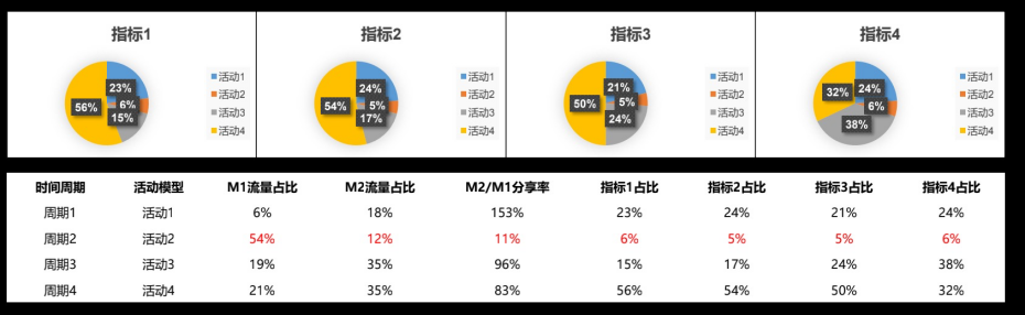 鸟哥笔记,活动运营,胡先务（文力）,线上活动,裂变活动,活动策划,案例拆解,活动策划