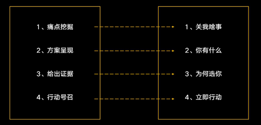 鸟哥笔记,活动运营,胡先务（文力）,线上活动,裂变活动,活动策划,案例拆解,活动策划