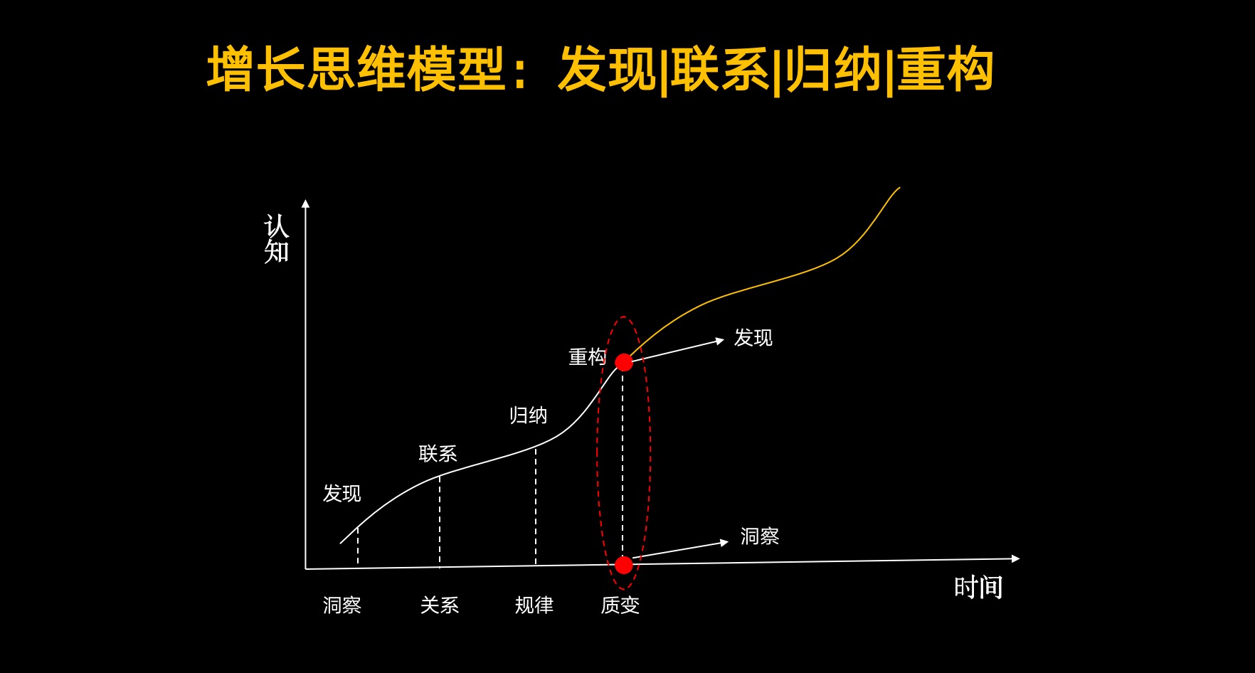 鸟哥笔记,活动运营,胡先务（文力）,线上活动,裂变活动,活动策划,案例拆解,活动策划