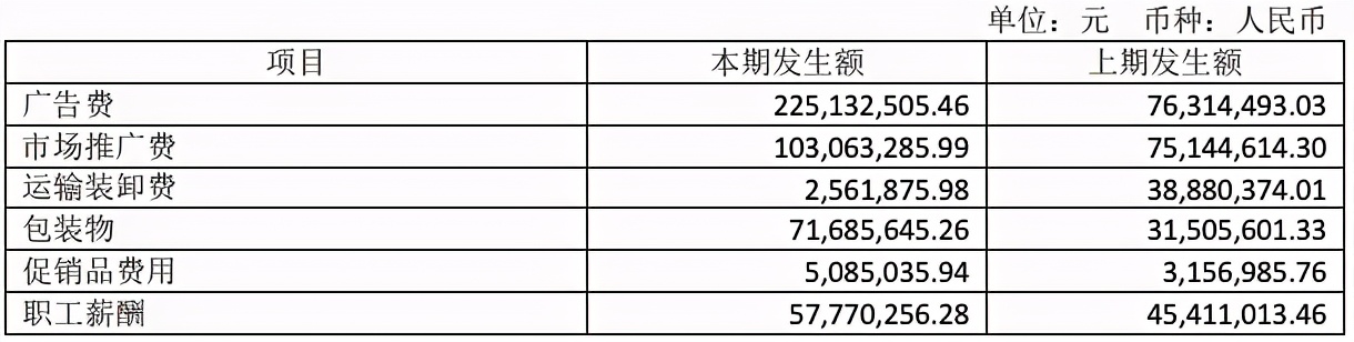 上半年营收净利双增，六个核桃还是养元饮品的“增长密码”吗？