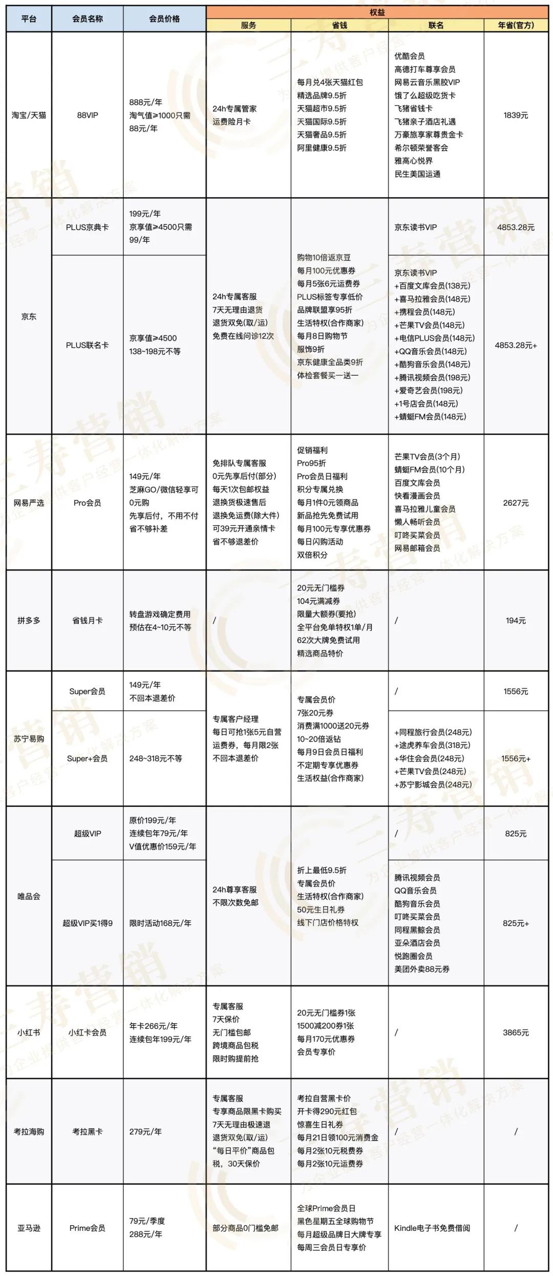 鸟哥笔记,用户运营,晏涛三寿,方法论,运营体系,会员体系,案例分析,用户运营,案例分析,用户运营,用户研究