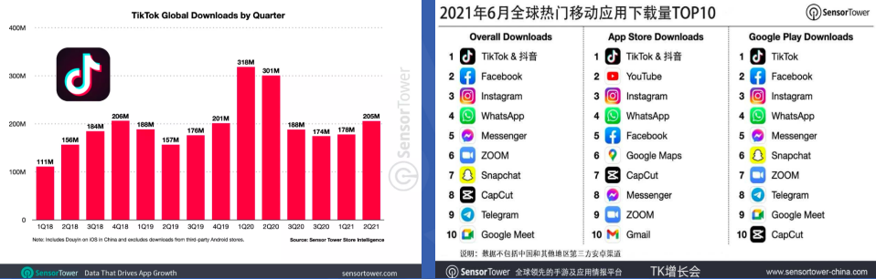 海外消费者“种草”利器，有卖家利用它成交金额涨736.96%