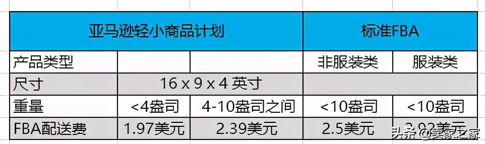 亚马逊新发两则重要公告，这类卖家要嗨了