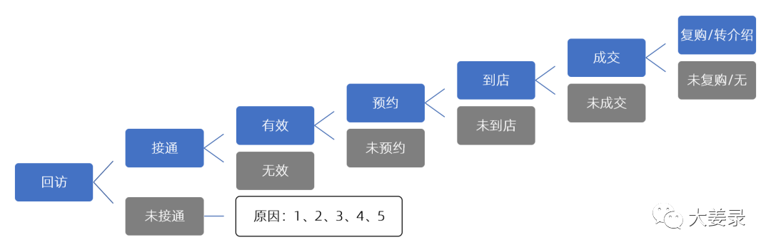 鸟哥笔记,信息流推广,张三,广告买量,账户,转化,广告投放,转化,广告投放