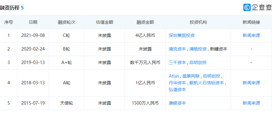 拿下今年最大笔潮玩市场融资，52TOYS投资价值几何？