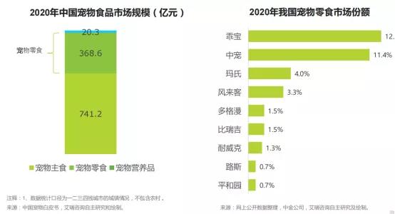 鸟哥笔记,行业动态,消费界,新消费,年轻人,新消费,年轻人