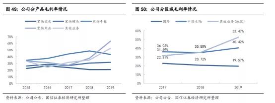 鸟哥笔记,行业动态,消费界,新消费,年轻人,新消费,年轻人