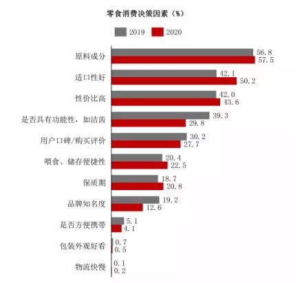 鸟哥笔记,行业动态,消费界,新消费,年轻人,新消费,年轻人