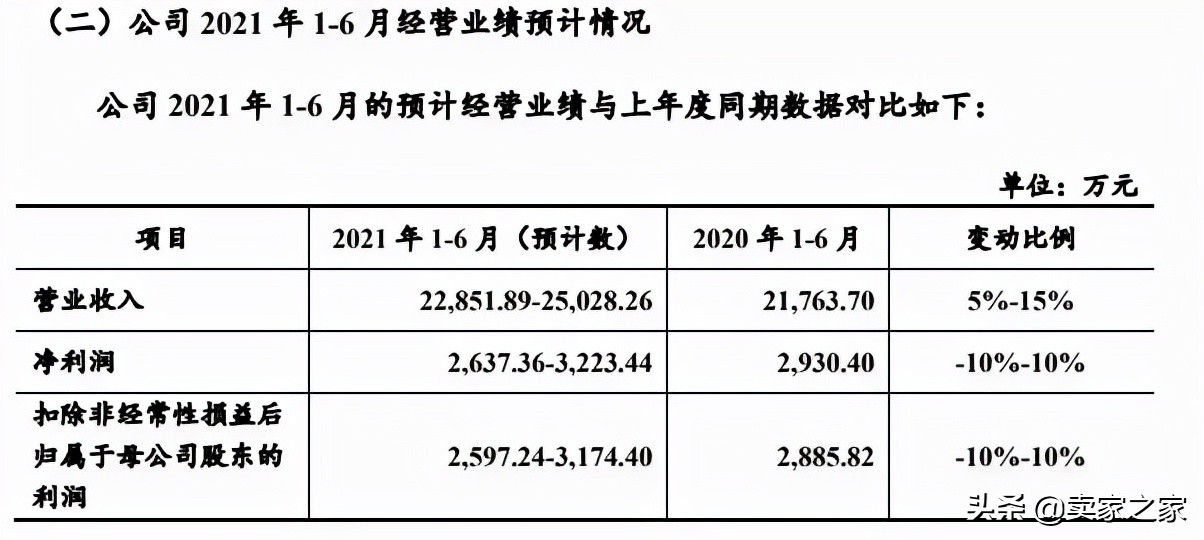 又一家深圳大卖成功上市