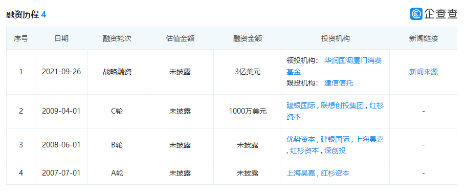 阔别港股五年的匹克体育，拿下3亿美元融资后回A股有望吗？
